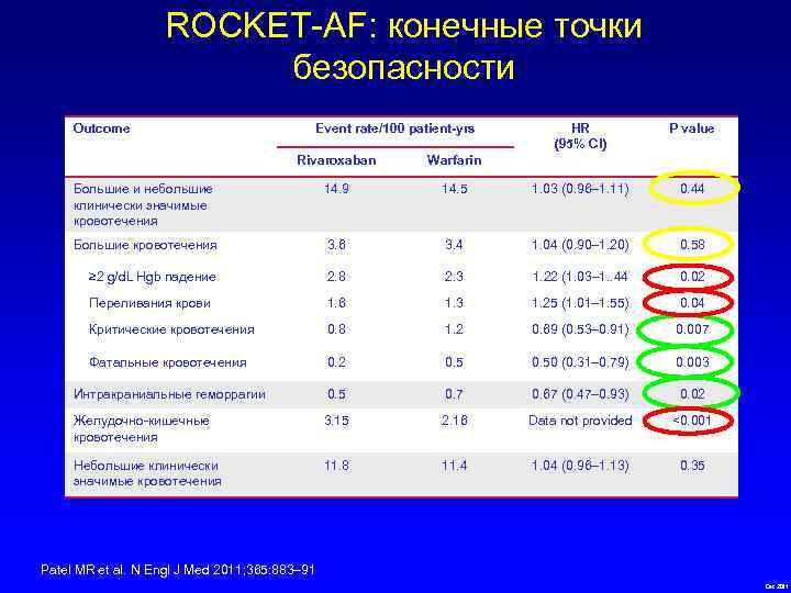 Геморагия