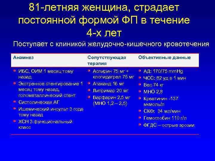 Карта вызова ибс постоянная форма фибрилляции предсердий