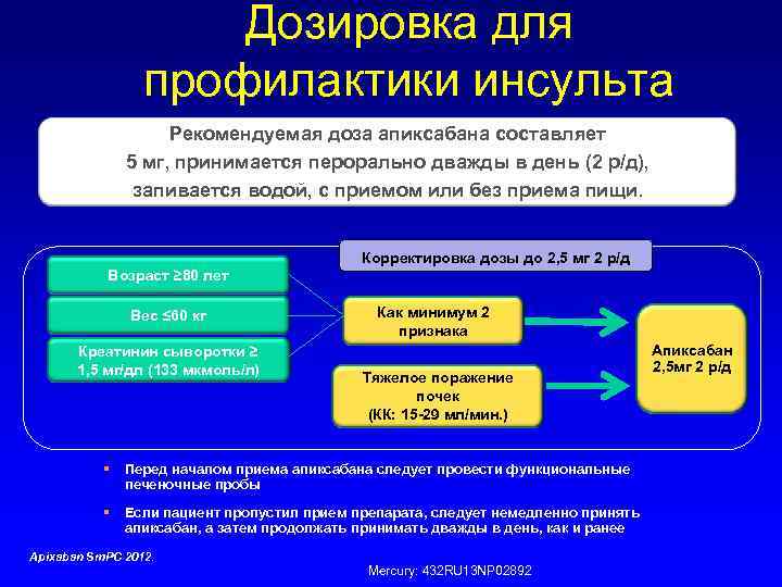 Дозировка для профилактики инсульта Рекомендуемая доза апиксабана составляет при неклапанной ФП] 5 мг, принимается