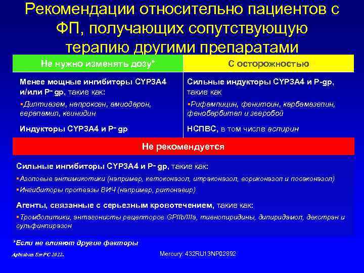 Рекомендации относительно пациентов с ФП, получающих сопутствующую терапию другими препаратами Не нужно изменять дозу*
