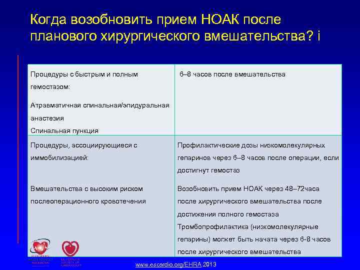 Когда возобновить прием НОАК после планового хирургического вмешательства? i Процедуры с быстрым и полным