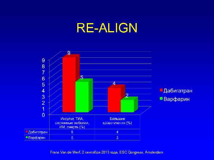 RE-ALIGN Frans Van de Werf, 2 сентября 2013 года, ESC Congress, Amsterdam 