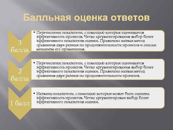 Балльная оценка ответов 3 балла 2 балла 1 балл • Перечислены показатели, с помощью