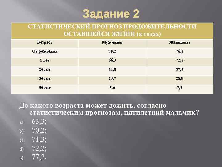 Задание 2 СТАТИСТИЧЕСКИЙ ПРОГНОЗ ПРОДОЖИТЕЛЬНОСТИ ОСТАВШЕЙСЯ ЖИЗНИ (в годах) Возраст Мужчины Женщины От рождения