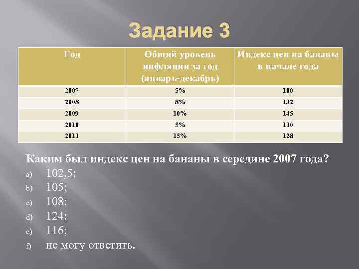 Задание 3 Год Общий уровень инфляции за год (январь-декабрь) Индекс цен на бананы в