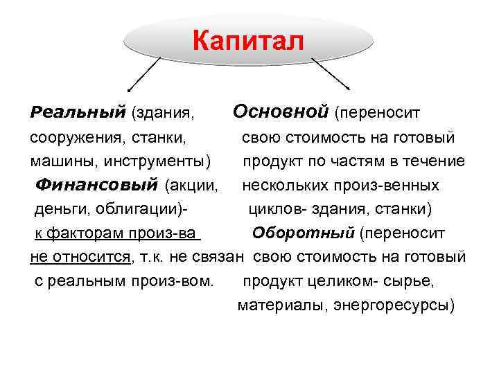 Капитал Реальный (здания, Основной (переносит сооружения, станки, свою стоимость на готовый машины, инструменты) продукт