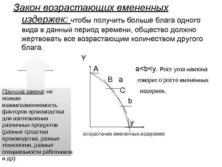 Закон оне