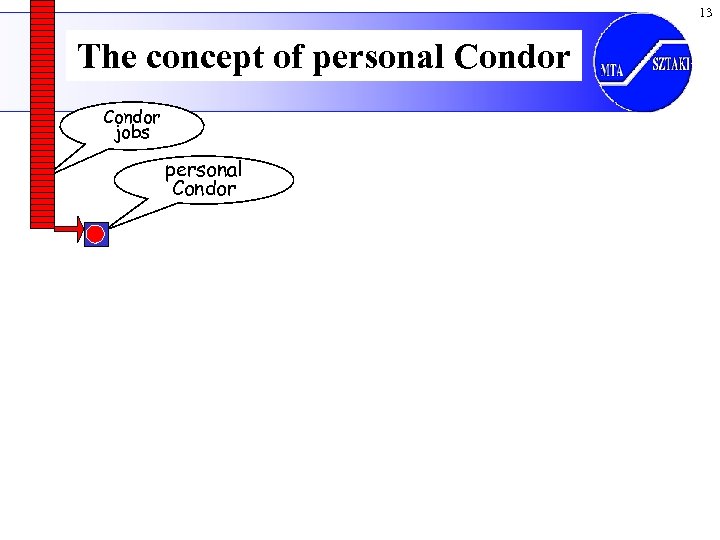 13 The concept of personal Condor jobs personal your workstation Condor 