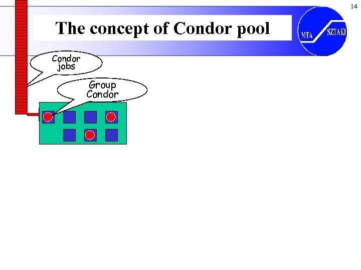 14 The concept of Condor pool Condor jobs personal Group your workstation Condor 