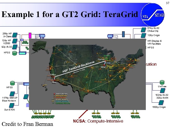 37 Example 1 for a GT 2 Grid: Tera. Grid 574 p IA-32 Chiba