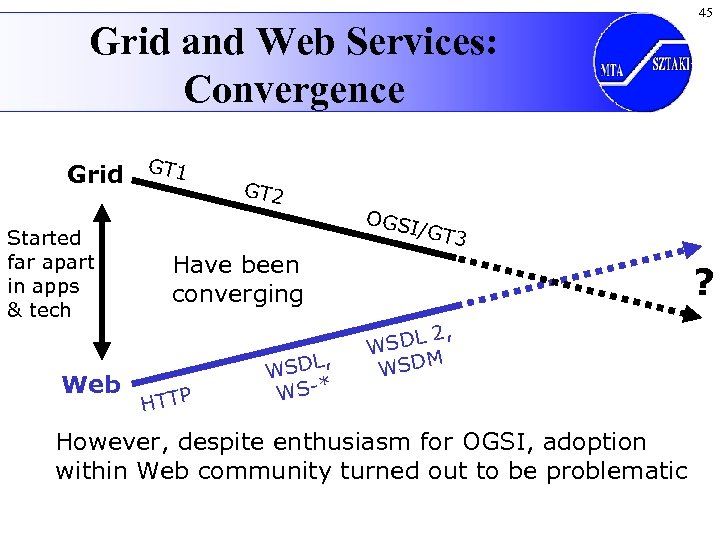 Grid and Web Services: Convergence Grid GT 1 Started far apart in apps &