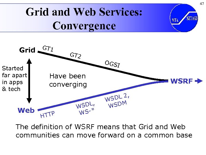 47 Grid and Web Services: Convergence Grid GT 1 Started far apart in apps