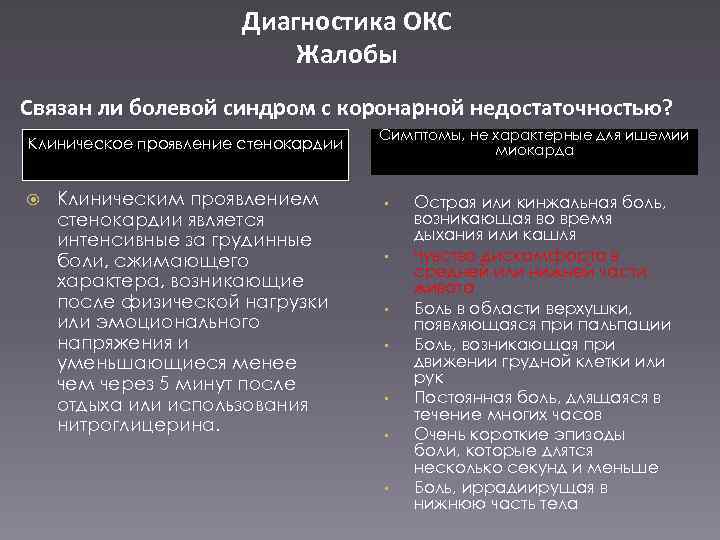 Диагностика ОКС Жалобы Связан ли болевой синдром с коронарной недостаточностью? Клиническое проявление стенокардии Клиническим