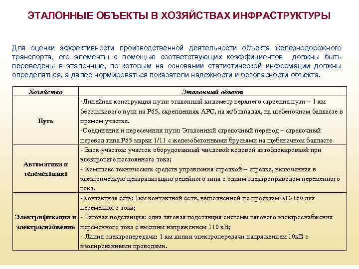 ЭТАЛОННЫЕ ОБЪЕКТЫ В ХОЗЯЙСТВАХ ИНФРАСТРУКТУРЫ Для оценки эффективности производственной деятельности объекта железнодорожного транспорта, его