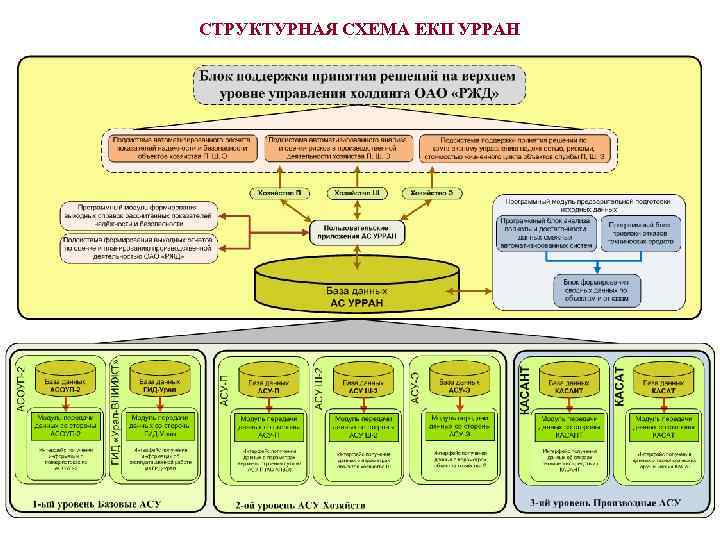 Схема ведения документации при автоматизированной форме бухгалтерского учета