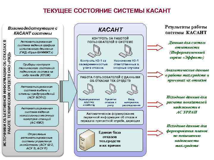 В комплекс технических средств обеспечивающих работу компьютерной системы не входят