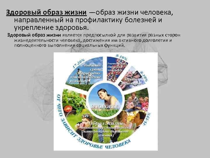 Здоровый образ жизни —образ жизни человека, направленный на профилактику болезней и укрепление здоровья. Здоровый