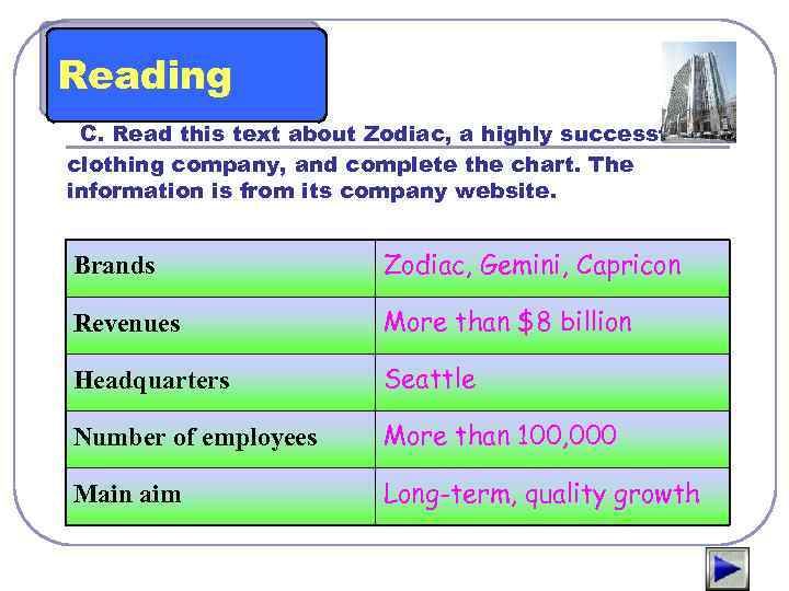 Reading C. Read this text about Zodiac, a highly successful clothing company, and complete