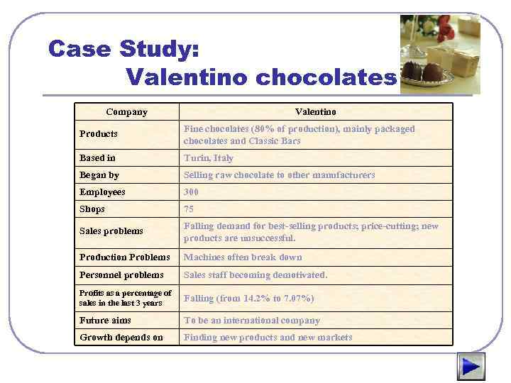 Case Study: Valentino chocolates Company Valentino Products Fine chocolates (80% of production), mainly packaged