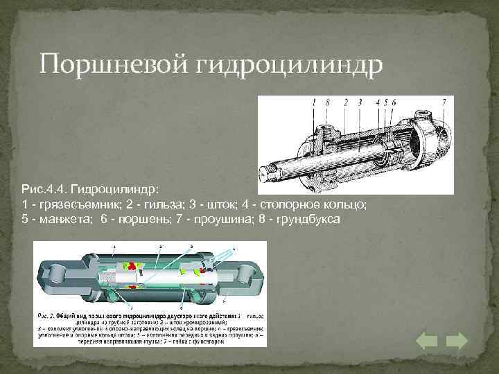 Плунжерные гидроцилиндры схема