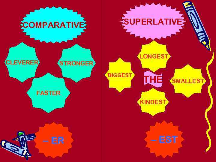 COMPARATIVE CLEVERER SUPERLATIVE LONGEST STRONGER BIGGEST THE SMALLEST FASTER KINDEST – ER – EST