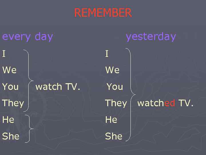 REMEMBER every day yesterday I I We We You watch TV. You They He