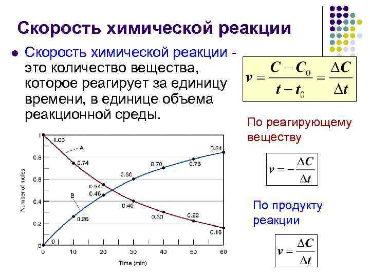 Уравнение скорости химической реакции