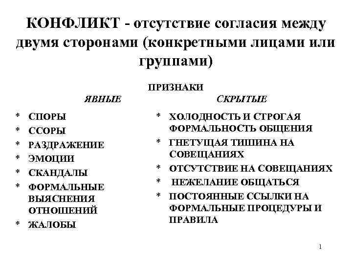 КОНФЛИКТ - отсутствие согласия между двумя сторонами (конкретными лицами или группами) ПРИЗНАКИ ЯВНЫЕ *