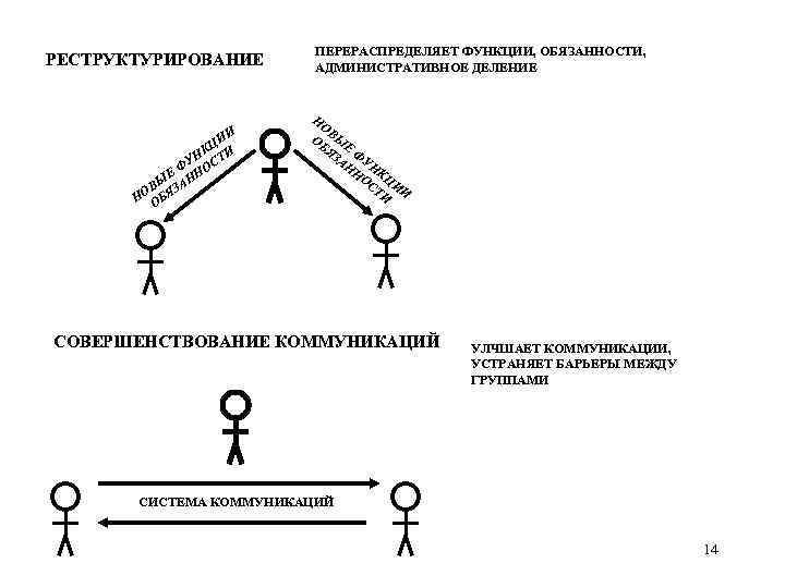 РЕСТРУКТУРИРОВАНИЕ ИИ Ц НК ТИ ФУ С Е ННО Ы А ОВ БЯЗ Н