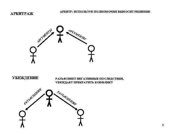 АРБИТР: ИСПОЛЬЗУЯ ПОЛНОМОЧИЯ ВЫНОСИТ РЕШЕНИЕ АРБИТРАЖ АР ТЫ ЕН М ГУ ГУ М ТЫ