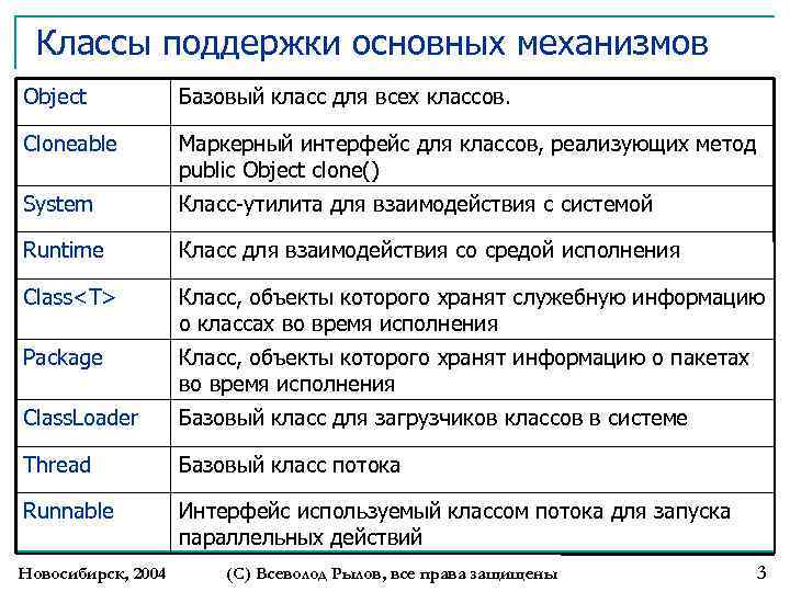 Классы поддержки основных механизмов Object Базовый класс для всех классов. Cloneable Маркерный интерфейс для
