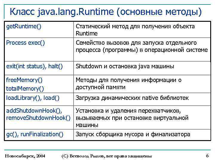 Класс java. lang. Runtime (основные методы) get. Runtime() Статический метод для получения объекта Runtime