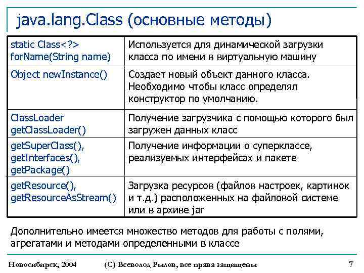 java. lang. Class (основные методы) static Class<? > for. Name(String name) Используется для динамической