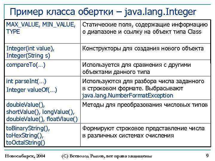 Пример класса обертки – java. lang. Integer MAX_VALUE, MIN_VALUE, TYPE Статические поля, содержащие информацию