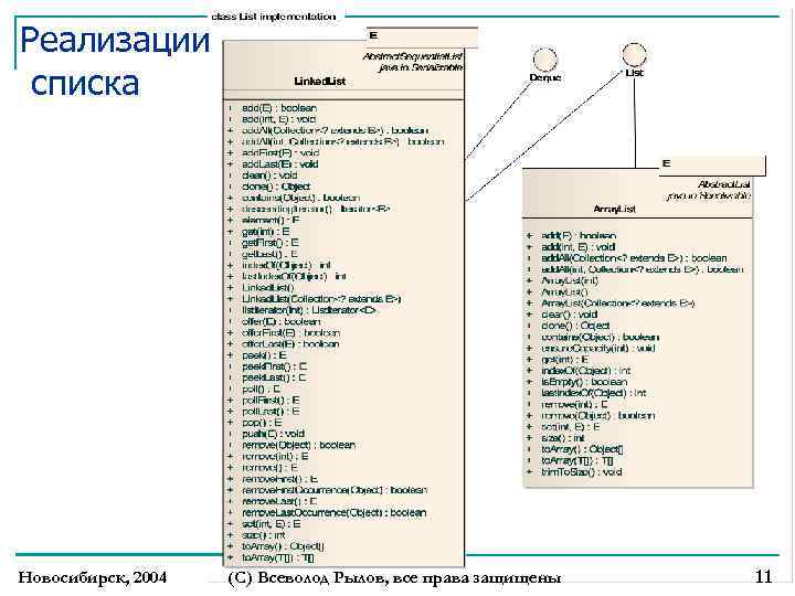 Реализации списка Новосибирск, 2004 (С) Всеволод Рылов, все права защищены 11 
