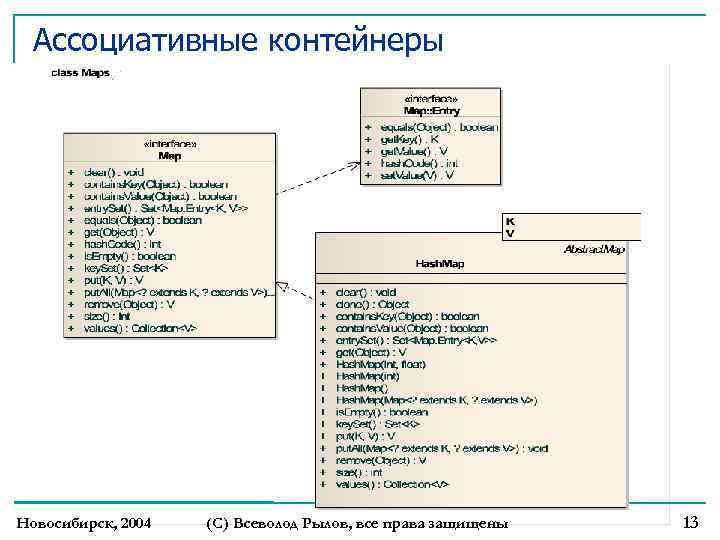 Ассоциативные контейнеры Новосибирск, 2004 (С) Всеволод Рылов, все права защищены 13 