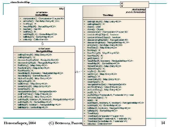 Новосибирск, 2004 (С) Всеволод Рылов, все права защищены 14 
