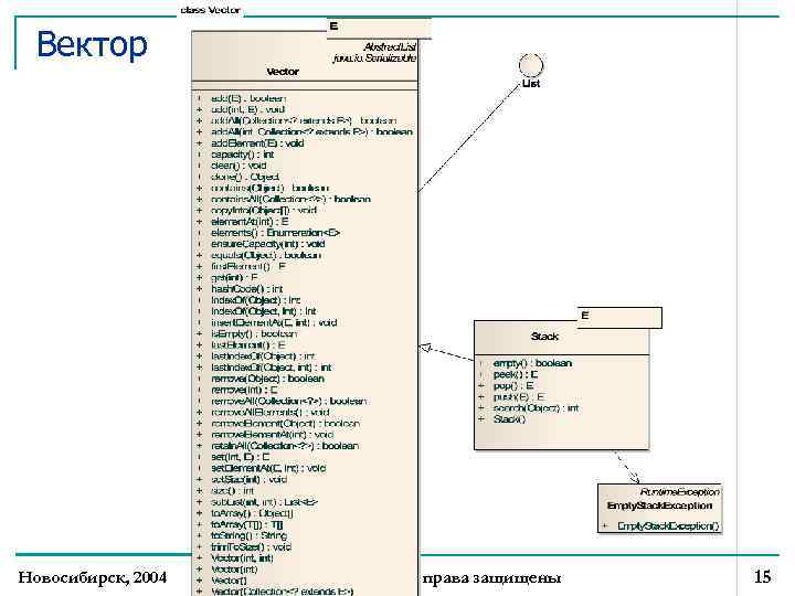 Вектор Новосибирск, 2004 (С) Всеволод Рылов, все права защищены 15 