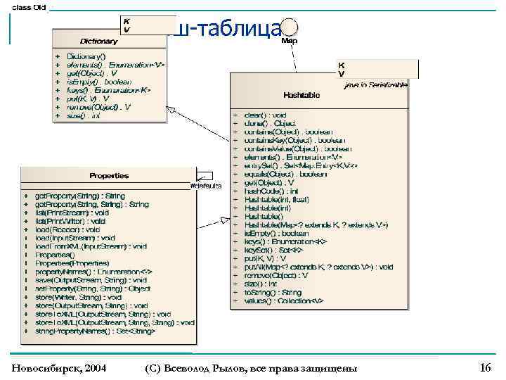 Хеш-таблица Новосибирск, 2004 (С) Всеволод Рылов, все права защищены 16 