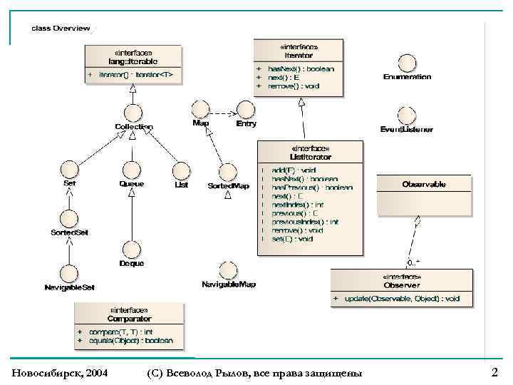 Новосибирск, 2004 (С) Всеволод Рылов, все права защищены 2 