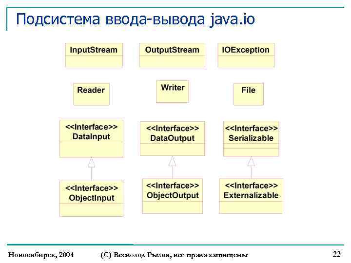 Подсистема ввода-вывода java. io Новосибирск, 2004 (С) Всеволод Рылов, все права защищены 22 