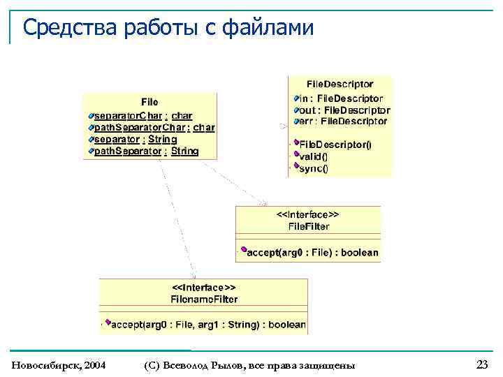 Средства работы с файлами Новосибирск, 2004 (С) Всеволод Рылов, все права защищены 23 