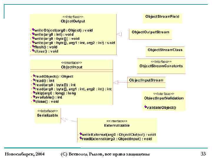 Новосибирск, 2004 (С) Всеволод Рылов, все права защищены 33 