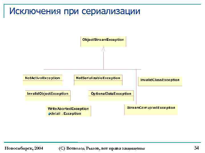 Исключения при сериализации Новосибирск, 2004 (С) Всеволод Рылов, все права защищены 34 