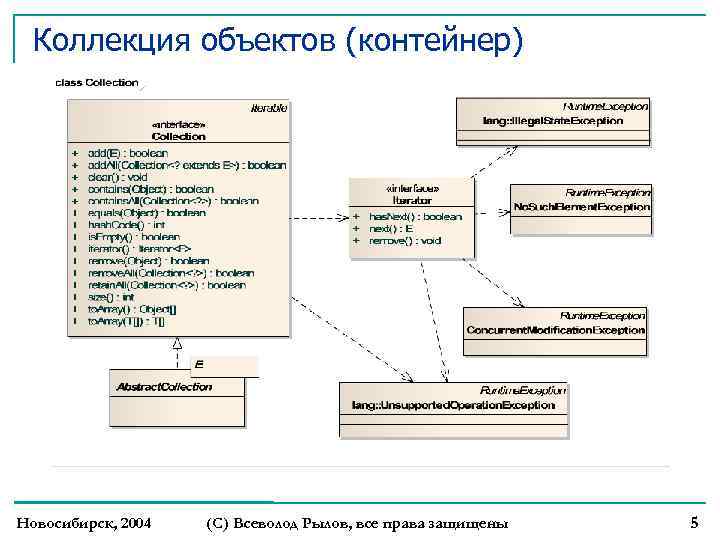 Коллекция объектов (контейнер) Новосибирск, 2004 (С) Всеволод Рылов, все права защищены 5 