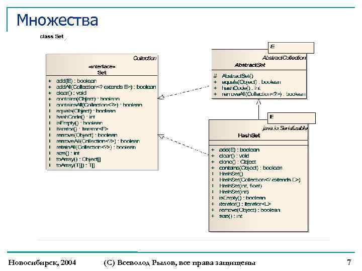 Множества Новосибирск, 2004 (С) Всеволод Рылов, все права защищены 7 