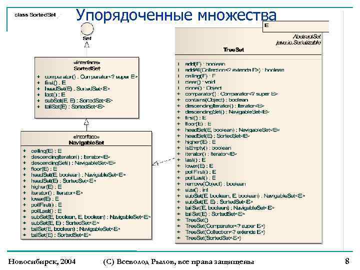 Упорядоченные множества Новосибирск, 2004 (С) Всеволод Рылов, все права защищены 8 