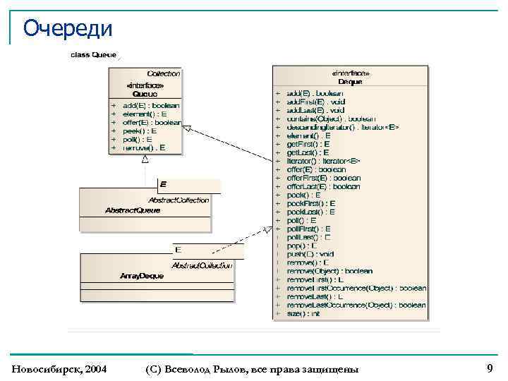 Очереди Новосибирск, 2004 (С) Всеволод Рылов, все права защищены 9 