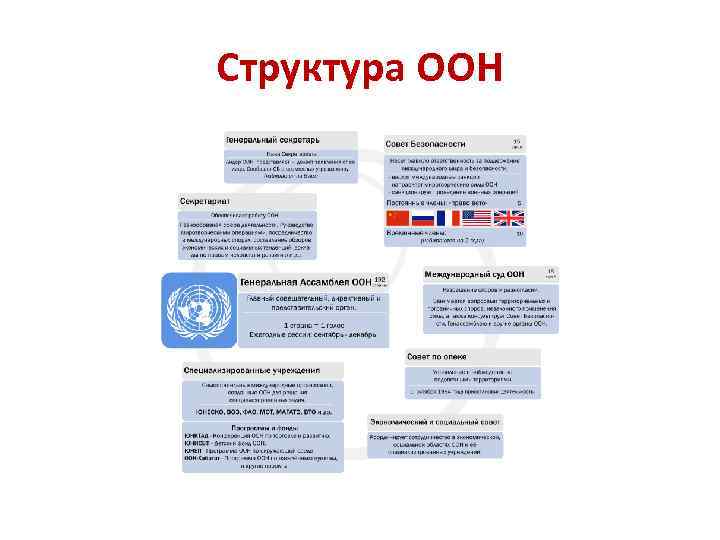 Состав оон