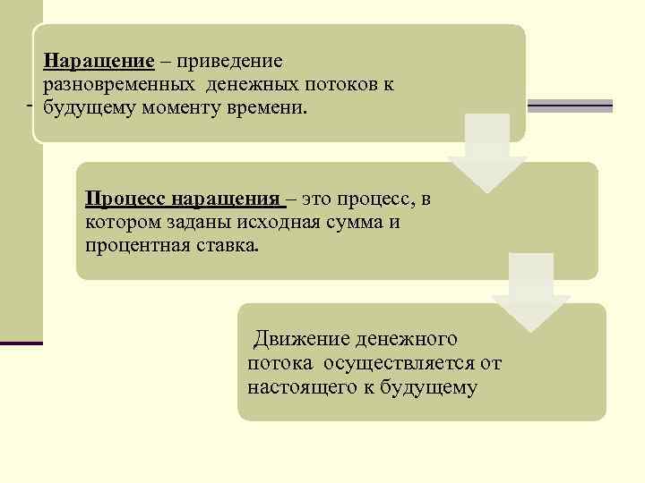 Процесс приведения